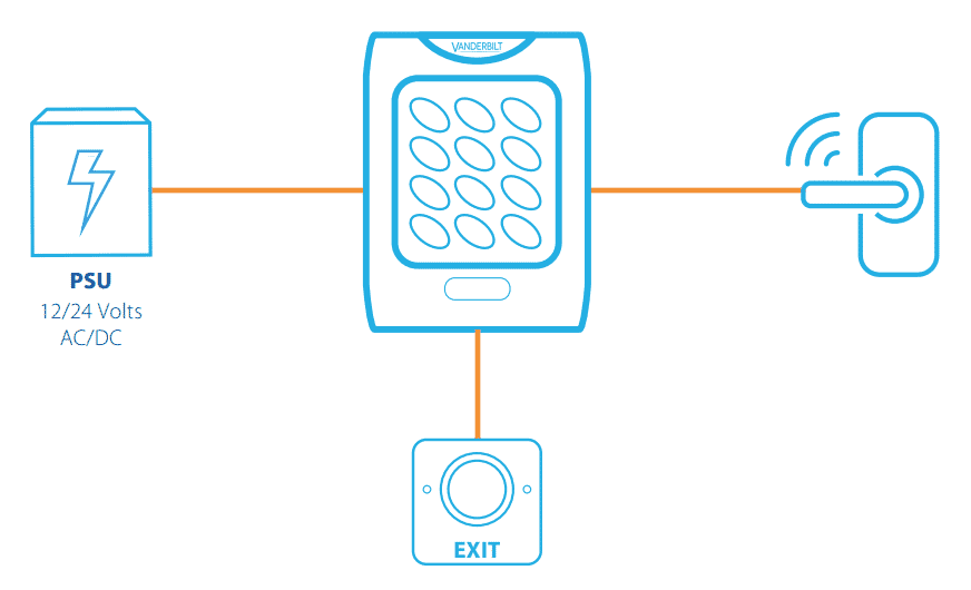 ACT 5 Standalone Digital Keypad 1 Door